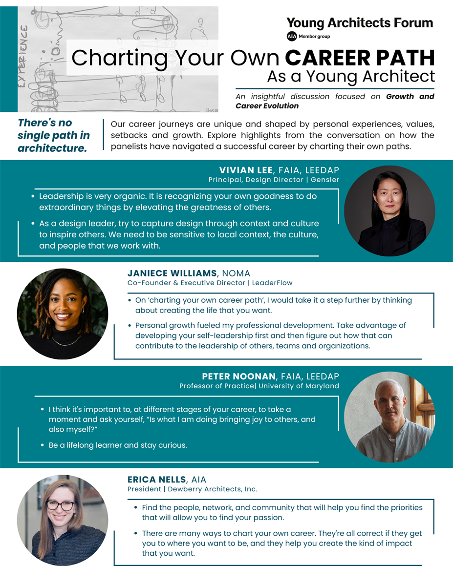 The Young Architects Forum Advocacy Focus Group is pleased to release this one-pager highlighting key takeaways from the webinar 